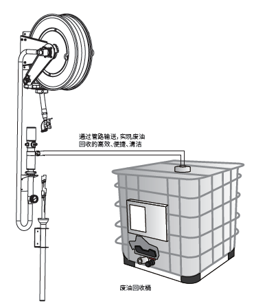 集中废油回收组套